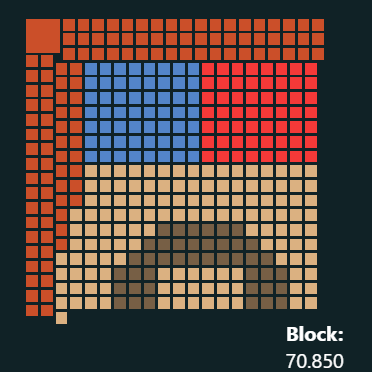 inscription 91b306ff411c0315a74ae9b0648fcc18fceed2f509456eaec93ccd3613e186d8i0